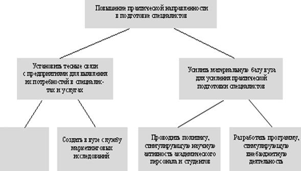 Основные, необходимые, желаемые - student2.ru