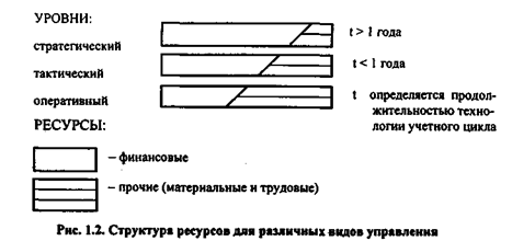 Основные особенности внутреннего и внешнего анализа - student2.ru