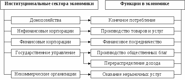 Основные подходы к трактовке финансов в зарубежной литературе. - student2.ru