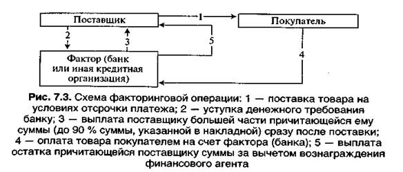 Основные различия между денежным займом и кредитом - student2.ru