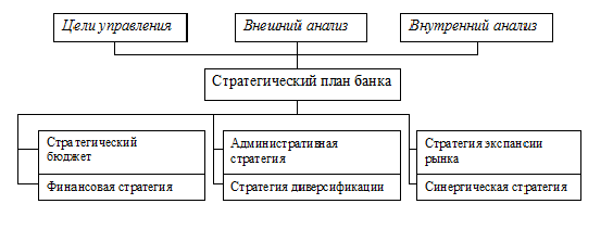 Основные стратегии эффективной деятельности банков - student2.ru