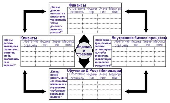 Основные тенденции совершенствования финансового менеджмента, его связь с общей стратегией коммерческой организации. - student2.ru