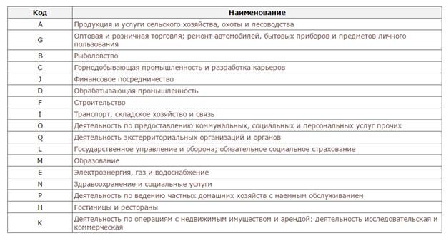 Основные экономические теории XX и XXI века. Институционализм - student2.ru
