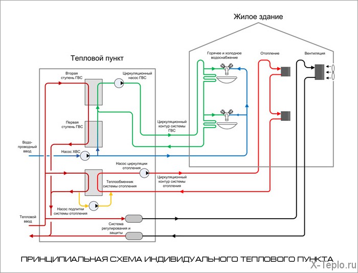 Открытая схема присоединения системы ГВС. - student2.ru