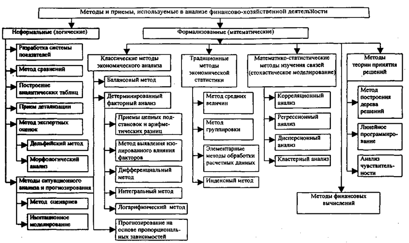 озерский технологический институт - student2.ru