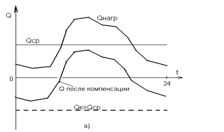 Переходный процесс нагрева – охлаждения. - student2.ru