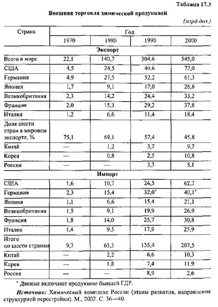 Перелив предпринимательского капитала - student2.ru