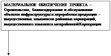первичные задачи для народного совета и совета министров - student2.ru