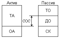 По выполнению бакалаврской работы - student2.ru