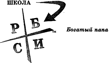 Почему инвестировать не рискованно - student2.ru