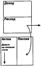 Почему люди не управляют своими личными финансами - student2.ru