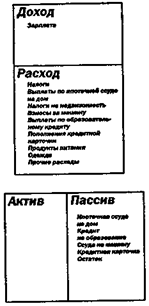 Почему люди не управляют своими личными финансами - student2.ru