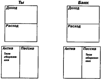 Почему люди не управляют своими личными финансами - student2.ru