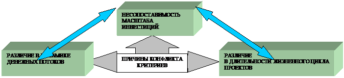 Почему эффект операционного рычага представляет собой в какой-то степени меру делового риска предприятия, а не финансового? - student2.ru