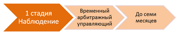 Подача заявления о банкротстве - student2.ru