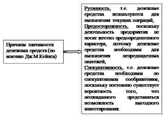 Подходы к определению оптимального размера запасов - student2.ru