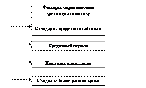 Подходы к определению оптимального размера запасов - student2.ru