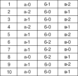 Подойдем к проблеме по-научному - student2.ru