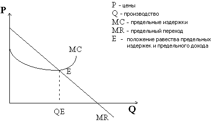 Подробнее об основных вопросах - student2.ru