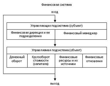 Подсистемы финансового менеджмента: объект и субъект управления - student2.ru