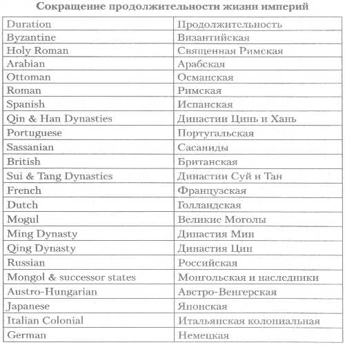 Подъём Азии и рассредоточение мировых сил - student2.ru