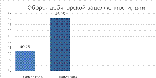 Показатели оборачиваемости оборотных активов - student2.ru