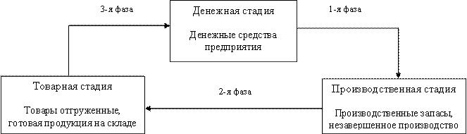 Показатели эффективности использования основных средств - student2.ru