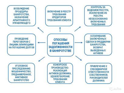 Политика антикризисного финансового управления - student2.ru