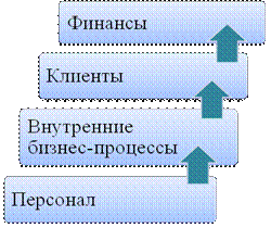 Получена ссуда в банке 500 т. Руб. - student2.ru