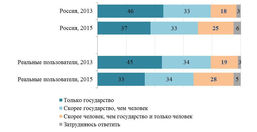 Понимание основ пенсионного обеспечения - student2.ru