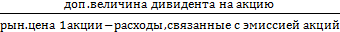 Понятие цены капитала, её виды. - student2.ru