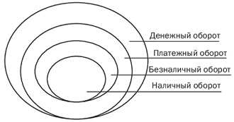 Понятие денежного оборота и его структура. - student2.ru