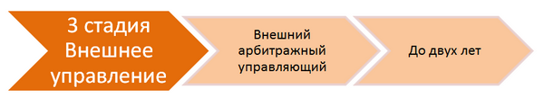 Понятие финансовой диагностики компании. Объект, цели, задачи финансовой диагностики. - student2.ru