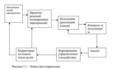 Понятие и классификация инвестиционных проектов. - student2.ru