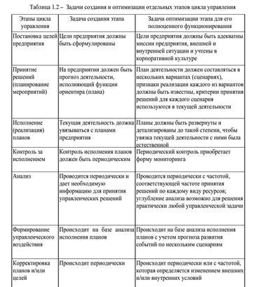 Понятие и классификация инвестиционных проектов. - student2.ru