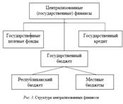 Понятие и структура финансовой системы. - student2.ru