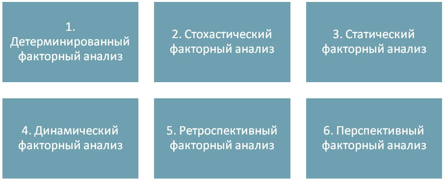 Понятие и типы факторного анализа. Этапы факторного анализа. Типовая классификация факторов - student2.ru