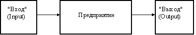 Понятие о производственным процессе. Основные принципы организации производственного процесса. - student2.ru