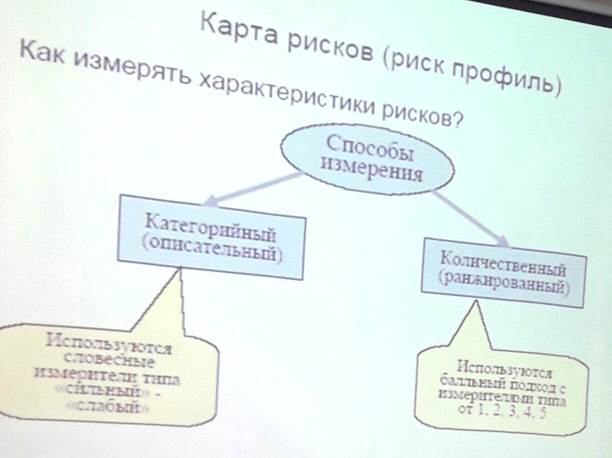 Понятие риска как экономической категории и деятельности. - student2.ru