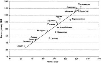 Порядок работы с источниками и литературой - student2.ru