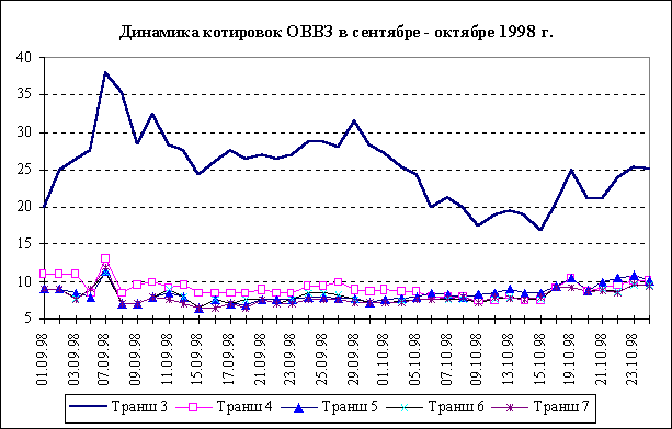Последствия экономического кризиса августа 1998 года. - student2.ru