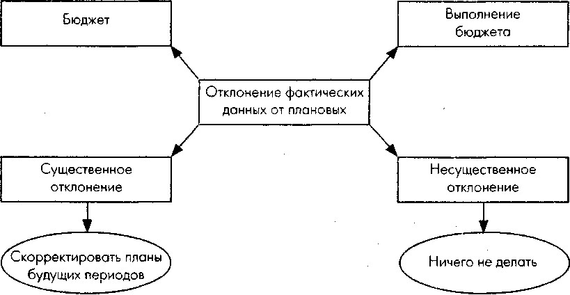 Построенные по принципу «снизу вверх» и «сверху вниз». - student2.ru