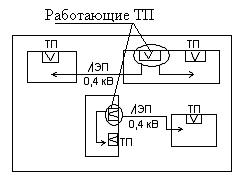 Потребители реактивной мощности (РМ) - student2.ru