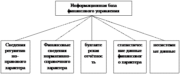 Правовая и налоговая среда управления финансами - student2.ru