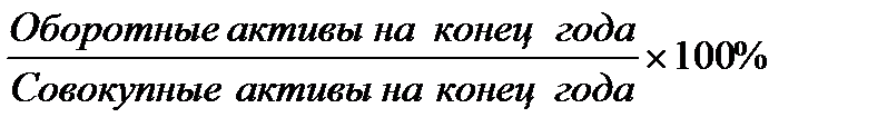 Предмет и задачи экономического анализа - student2.ru