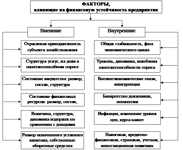 Предприятия, и подходы к ее оценке - student2.ru
