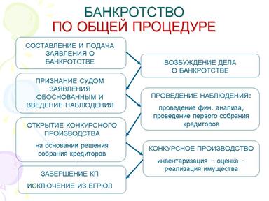 Причины банкротства. Меры по предупреждению банкротства - student2.ru