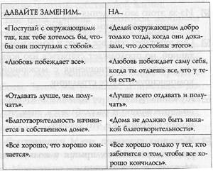 ПРИНЦИП ПРИВЛЕКАТЕЛЬНОСТИ № 49 - student2.ru