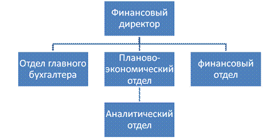 Принципы функционирования финансов коммерческих организаций (предприятий) - student2.ru