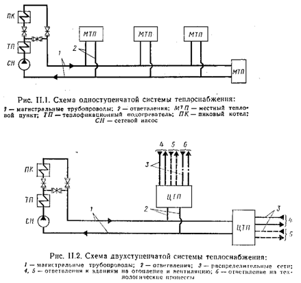 Принципы построения систем теплоснабжения. - student2.ru